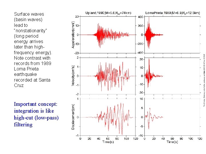 Surface waves (basin waves) lead to “nonstationarity” (long period energy arrives later than highfrequency