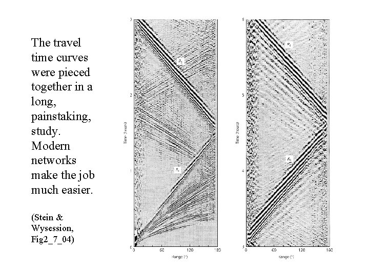 The travel time curves were pieced together in a long, painstaking, study. Modern networks