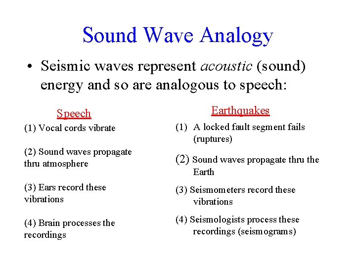 Sound Wave Analogy • Seismic waves represent acoustic (sound) energy and so are analogous