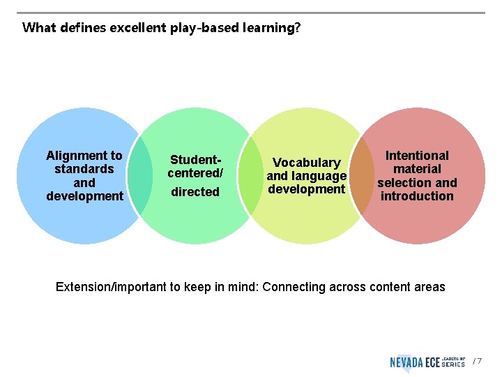 What defines excellent play-based learning? Alignment to standards and development Studentcentered/ directed Vocabulary and