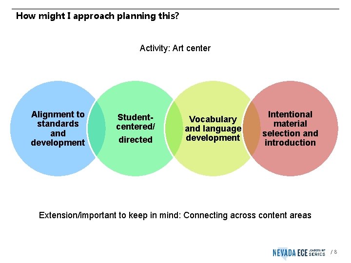 How might I approach planning this? Activity: Art center Alignment to standards and development