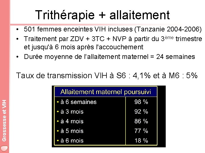 Trithérapie + allaitement • 501 femmes enceintes VIH incluses (Tanzanie 2004 -2006) • Traitement