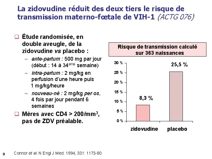 La zidovudine réduit des deux tiers le risque de transmission materno-fœtale de VIH-1 (ACTG
