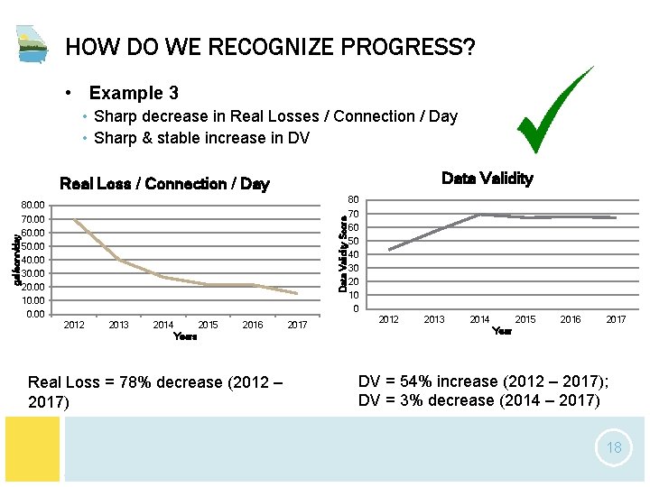HOW DO WE RECOGNIZE PROGRESS? • Example 3 • Sharp decrease in Real Losses HOW DO WE RECOGNIZE PROGRESS? • Example 3 • Sharp decrease in Real Losses