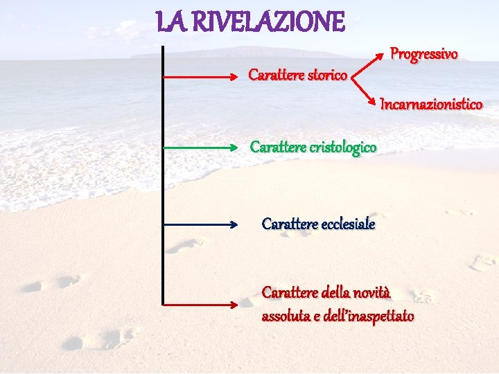 LA RIVELAZIONE Progressivo Carattere storico Incarnazionistico Carattere cristologico Carattere ecclesiale Carattere della novità assoluta