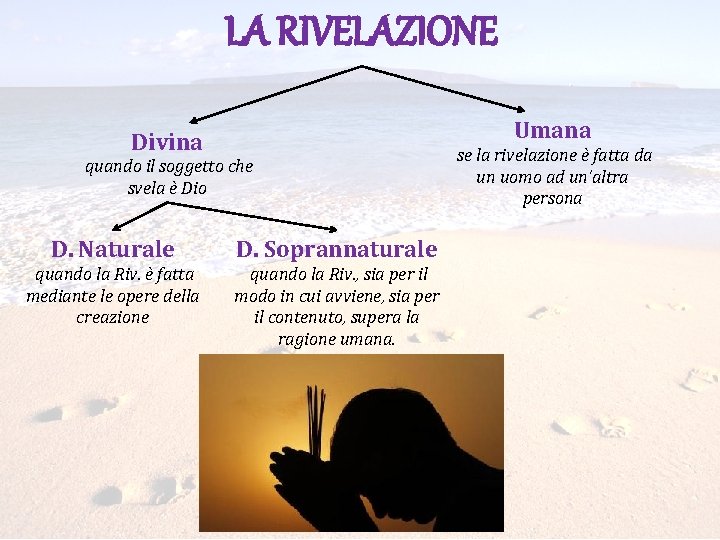 LA RIVELAZIONE Umana Divina quando il soggetto che svela è Dio D. Naturale D.