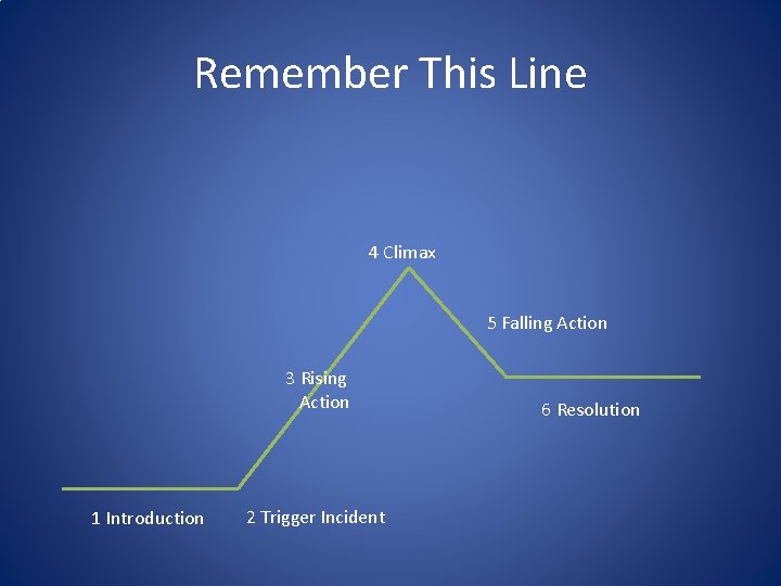 Remember This Line 4 Climax 5 Falling Action 3 Rising Action 1 Introduction 2