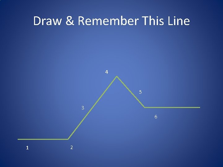 Draw & Remember This Line 4 5 3 6 1 2 