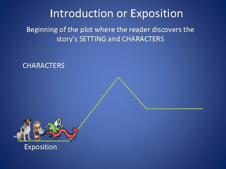 Introduction or Exposition Beginning of the plot where the reader discovers the story’s SETTING