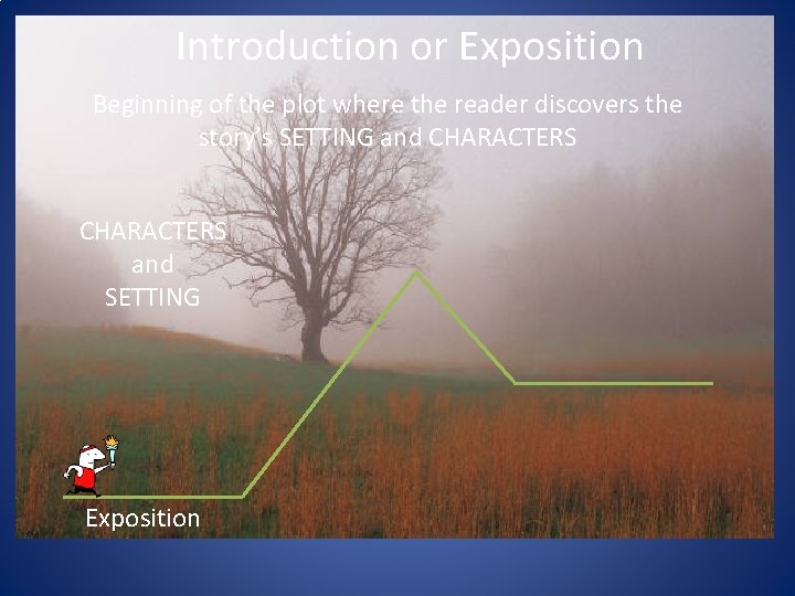 Introduction or Exposition Beginning of the plot where the reader discovers the story’s SETTING