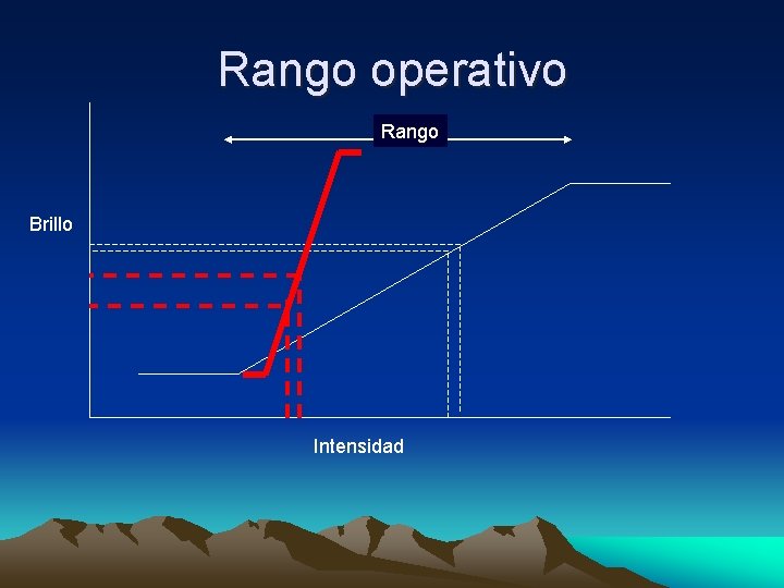 Rango operativo Rango Brillo Intensidad 