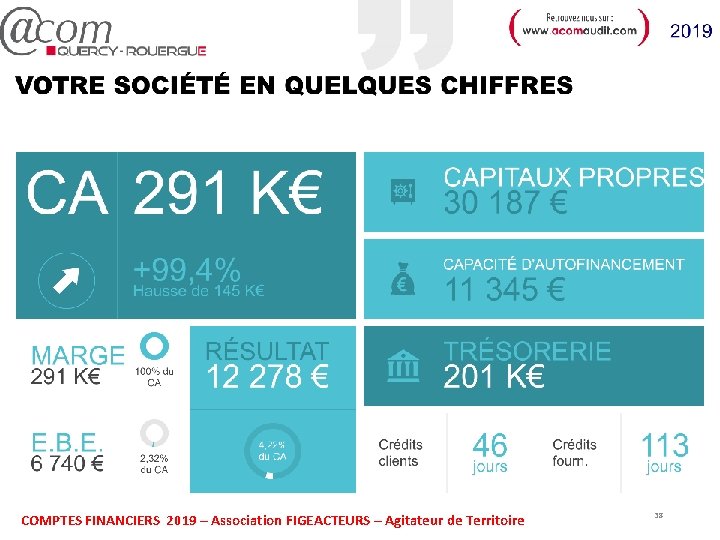 COMPTES FINANCIERS 2019 – Association FIGEACTEURS – Agitateur de Territoire 38 