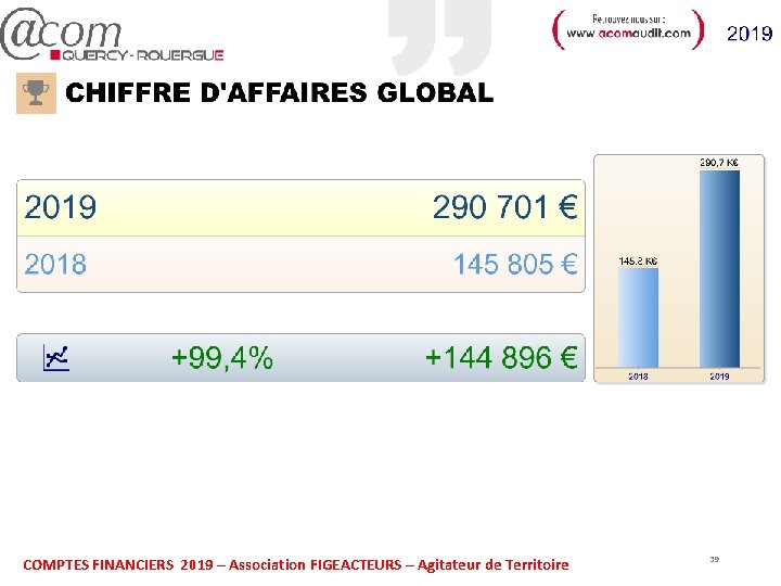 COMPTES FINANCIERS 2019 – Association FIGEACTEURS – Agitateur de Territoire 39 