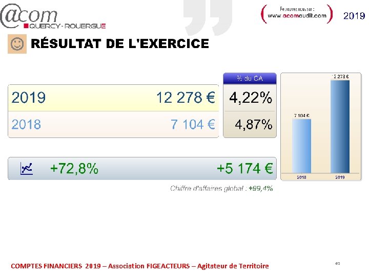 COMPTES FINANCIERS 2019 – Association FIGEACTEURS – Agitateur de Territoire 40 