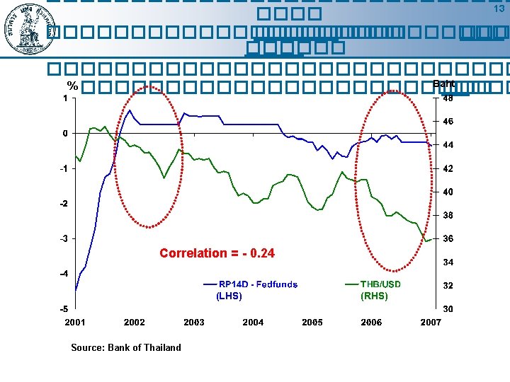 2 Global 4 Imbalances Gdp Growth Bn Usd