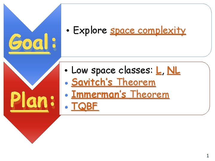 Goal: Plan: • Explore space complexity • • Low space classes: L, NL Savitch’s