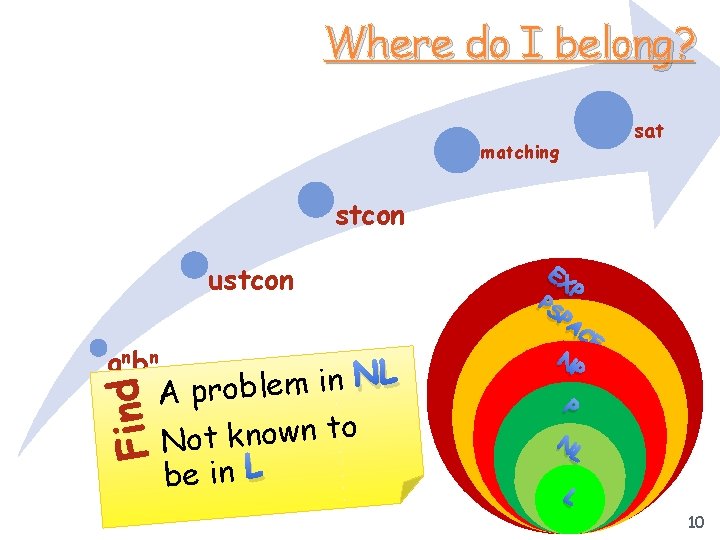 Where do I belong? sat matching stcon ustcon anbn Find L N n i