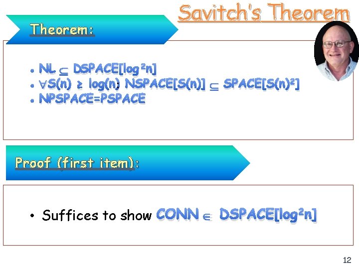 Theorem: Savitch’s Theorem • NL DSPACE[log 2 n] • S(n) ≥ log(n): NSPACE[S(n)] SPACE[S(n)2]