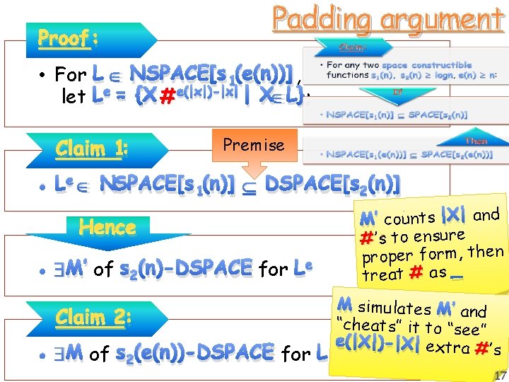 Proof: Padding argument • For L NSPACE[s 1(e(n))] , let Le = {X #