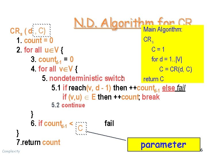 N. D. Algorithm for CR Main Algorithm: s CR s ( d , C)