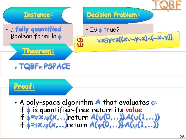 Instance : Theorem: • Is true? EG • a fully quantified Boolean formula Decision