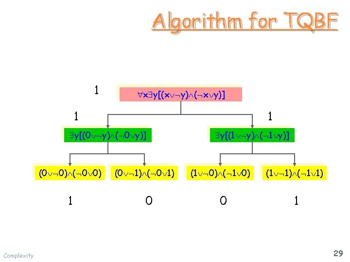 Algorithm for TQBF 1 x y[(x y) ( x y)] 1 1 y[(0 y)