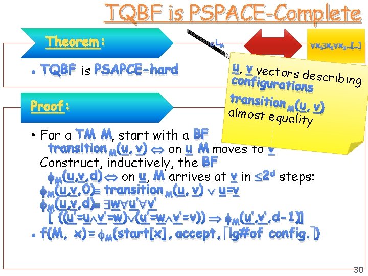 TQBF is PSPACE-Complete Theorem : • TQBF is PSAPCE-hard Proof: LM x 1 x