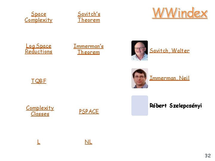 Space Complexity Savitch’s Theorem Log Space Reductions Immerman’s Theorem WWindex Savitch, Walter Immerman, Neil