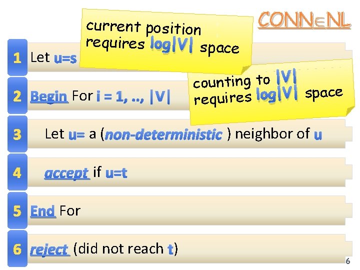 1 • Let u=s current position requires log|V| space 2 • Begin For i