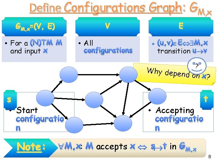 Define Configurations Graph: GM, x=(V, E) • For a (N)TM M and input x