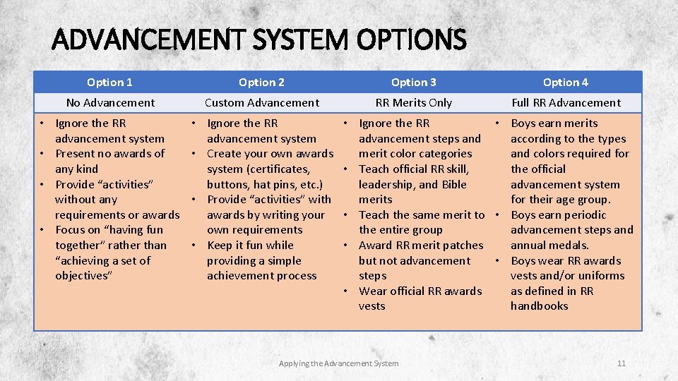 ADVANCEMENT SYSTEM OPTIONS Option 1 Option 2 Option 3 Option 4 No Advancement Custom