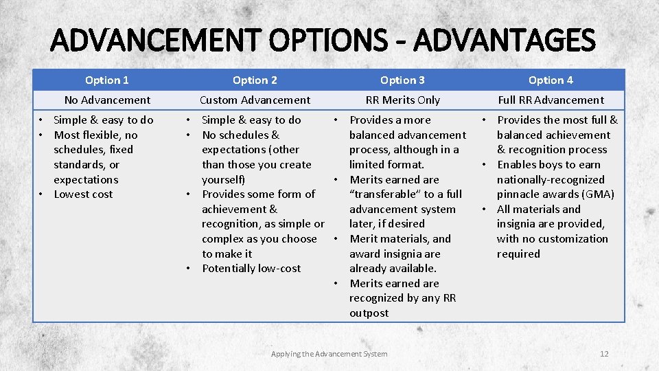 ADVANCEMENT OPTIONS - ADVANTAGES Option 1 Option 2 Option 3 Option 4 No Advancement