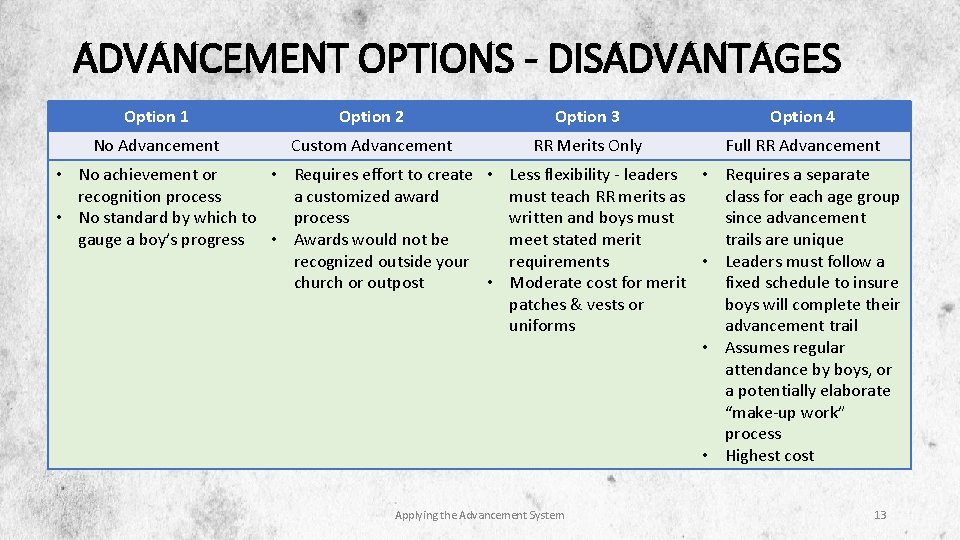 ADVANCEMENT OPTIONS - DISADVANTAGES Option 1 Option 2 Option 3 Option 4 No Advancement