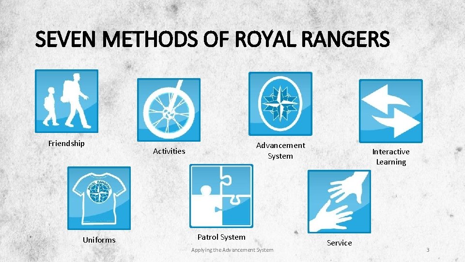 SEVEN METHODS OF ROYAL RANGERS Friendship Uniforms Advancement System Activities Patrol System Applying the