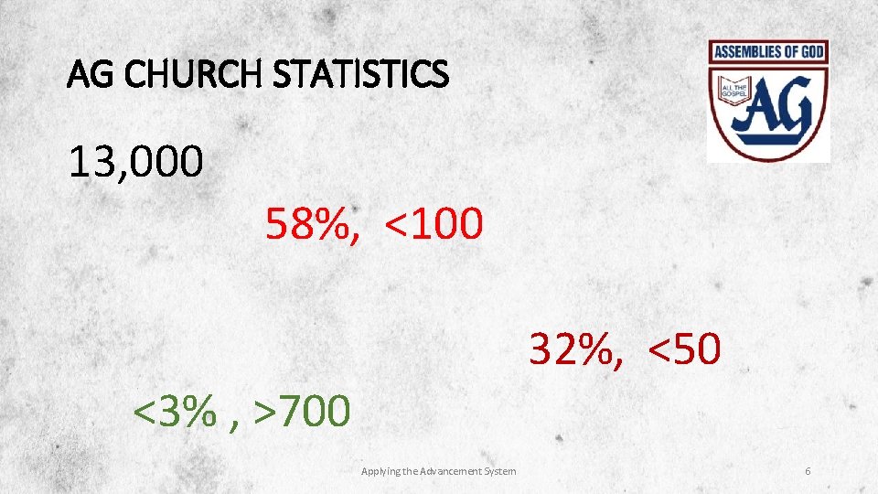 AG CHURCH STATISTICS 13, 000 58%, <100 32%, <50 <3% , >700 Applying the