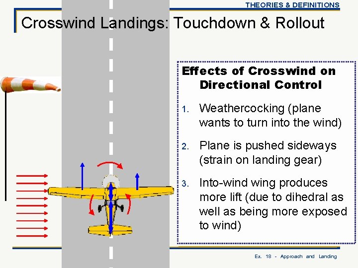 THEORIES & DEFINITIONS Crosswind Landings: Touchdown & Rollout Effects of Crosswind on Directional Control
