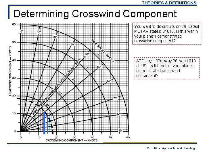 THEORIES & DEFINITIONS Determining Crosswind Component You want to do circuits on 26. Latest