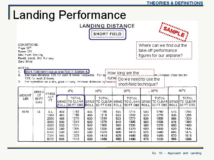 THEORIES & DEFINITIONS Landing Performance SAM PLE Where can we find out the take-off