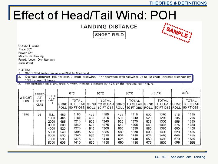 THEORIES & DEFINITIONS Effect of Head/Tail Wind: POH SAM PLE Ex. 18 - Approach