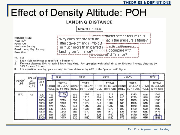 THEORIES & DEFINITIONS Effect of Density Altitude: POH When altimeter setting for CYTZ is