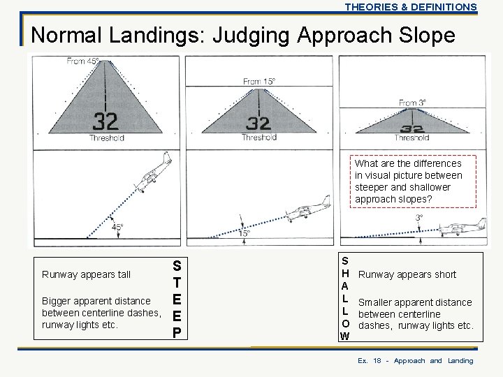 THEORIES & DEFINITIONS Normal Landings: Judging Approach Slope What are the differences in visual