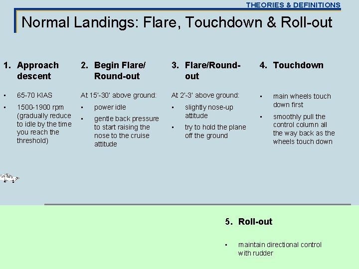 THEORIES & DEFINITIONS Normal Landings: Flare, Touchdown & Roll-out 1. Approach descent 2. Begin
