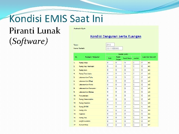 Kondisi EMIS Saat Ini Piranti Lunak (Software) 