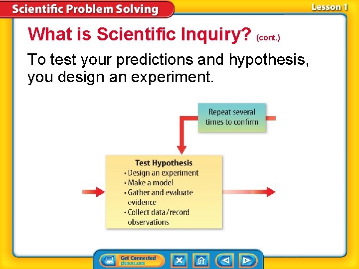 What is Scientific Inquiry? (cont. ) To test your predictions and hypothesis, you design