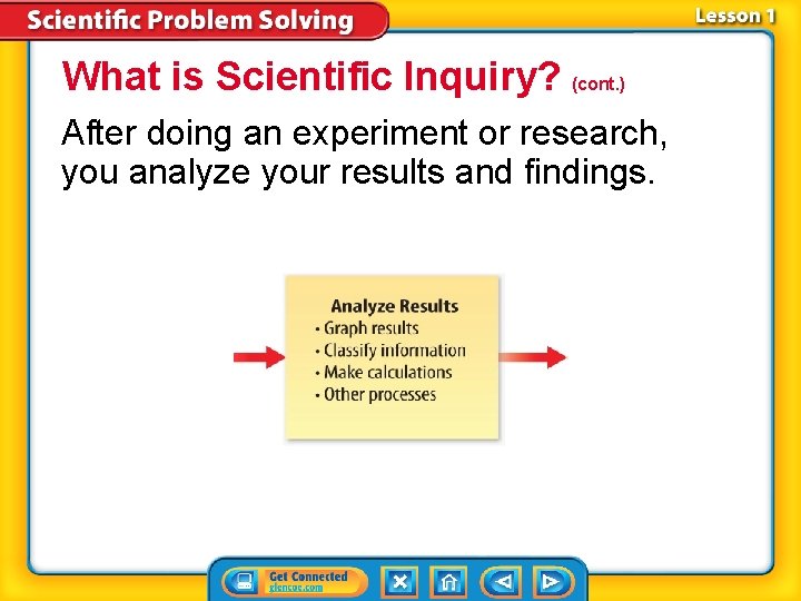 What is Scientific Inquiry? (cont. ) After doing an experiment or research, you analyze