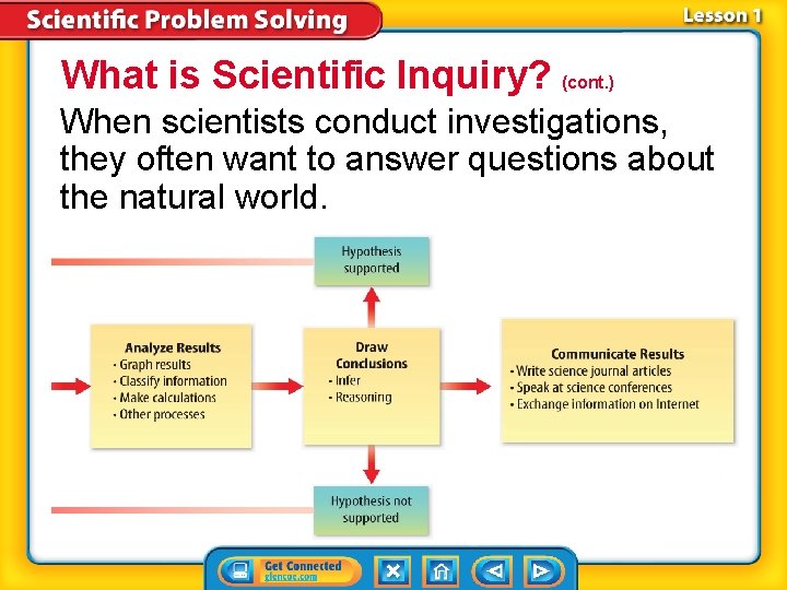 What is Scientific Inquiry? (cont. ) When scientists conduct investigations, they often want to