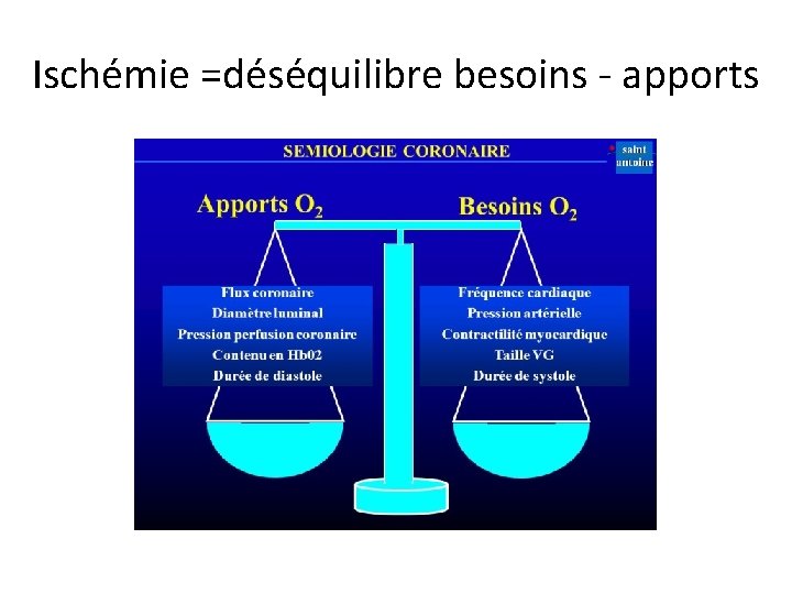 Ischémie =déséquilibre besoins - apports 