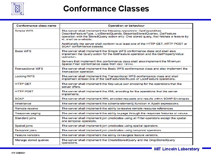 Conformance Classes MIT Lincoln Laboratory KTC 2/28/2021 