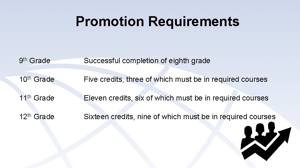 Promotion Requirements 9 th Grade Successful completion of eighth grade 10 th Grade Five Promotion Requirements 9 th Grade Successful completion of eighth grade 10 th Grade Five