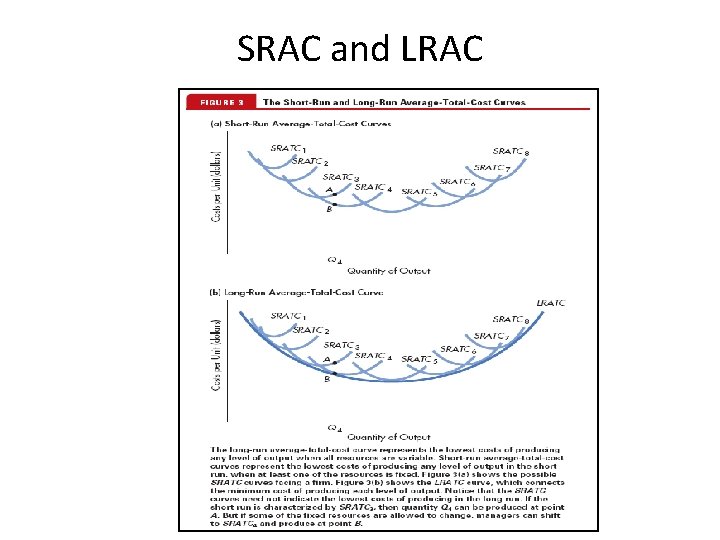 SRAC and LRAC 